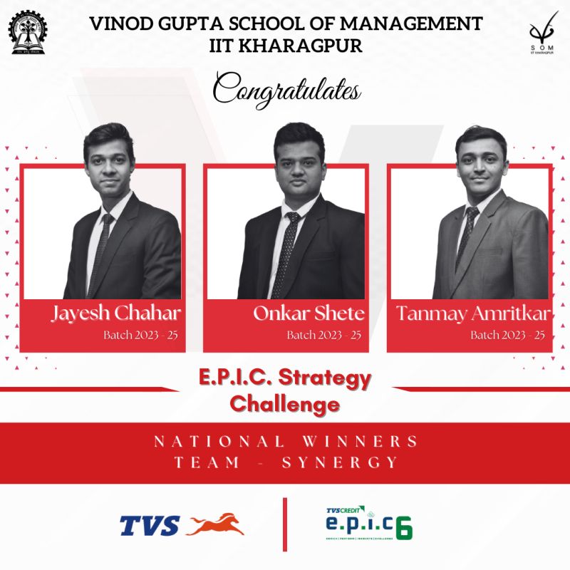 TVS Credit Strategy Challenge 2024 Winner